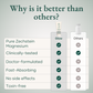 Super Rich Magnesium Body Lotion
